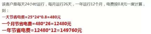 薩震空壓機省電數(shù)據(jù)1