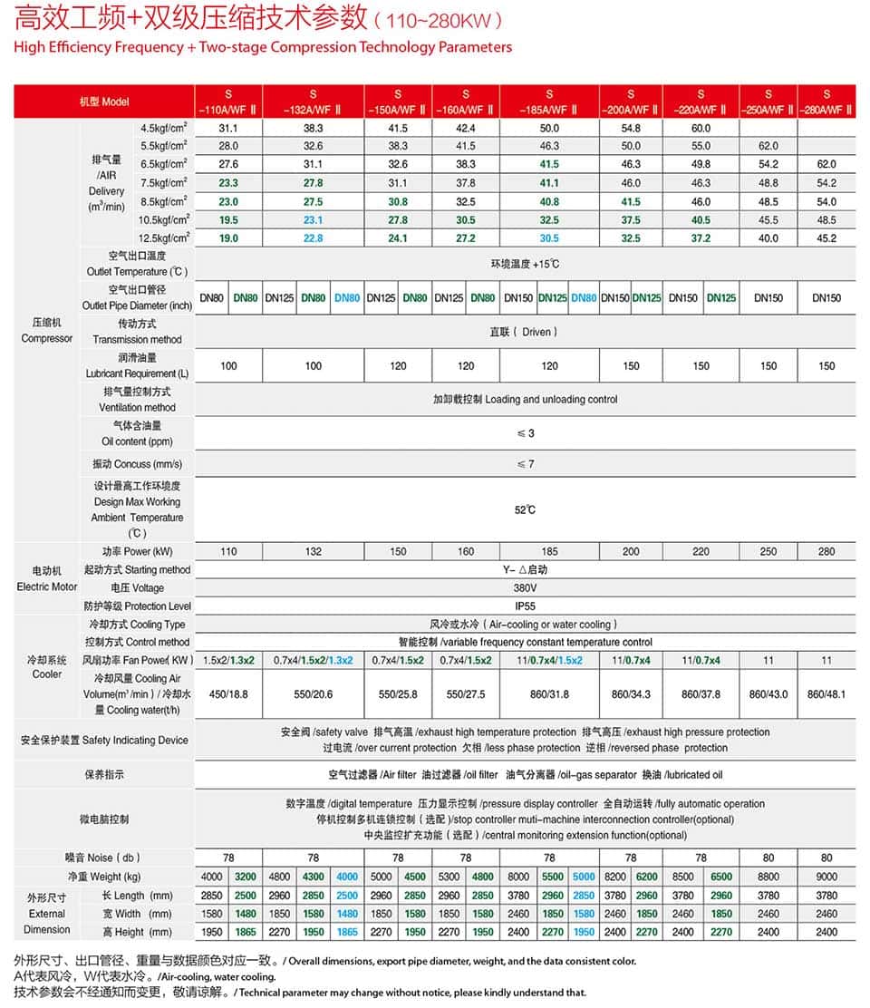 �_��110-315kw�p��(j��)���s�ݗU�Չ��C(j��)���g(sh��)����(sh��)